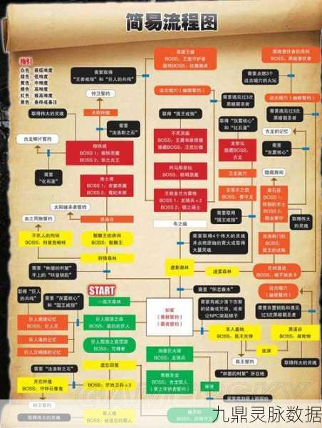 黑暗之魂2巨雷枪获取全攻略