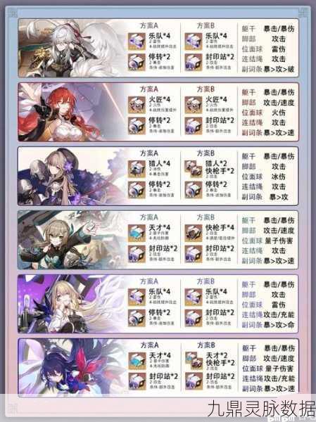 崩坏星穹铁道佩拉,遗器光锥搭配全攻略