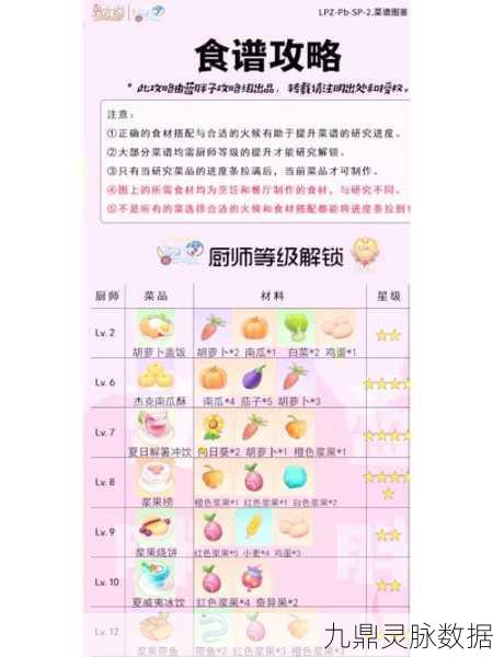 摩尔庄园向导桌获取全攻略