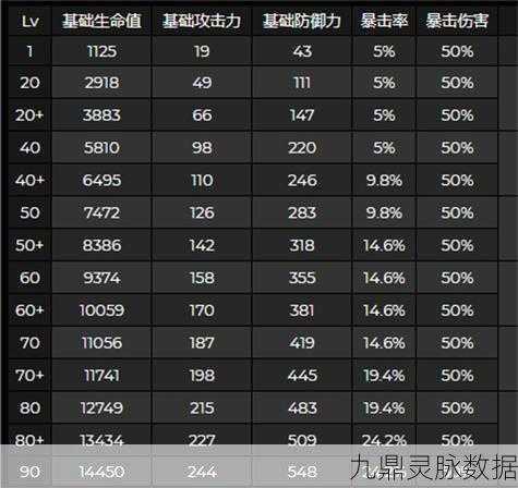 原神静谧之曲90级属性深度剖析