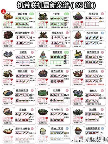 饥荒食谱全揭秘,打造你的生存美食指南