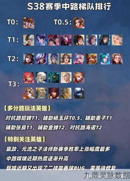 王者荣耀排位新风尚,组队征战,何时重开新局?
