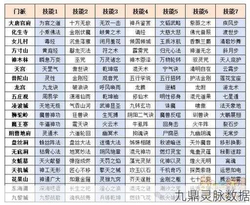 梦幻西游手游辅助门派变身卡搭配秘籍，解锁战斗新境界