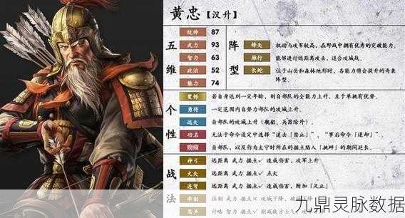 三国志,战略版黄忠技能选择大揭秘——轻勇飞燕VS避实击虚