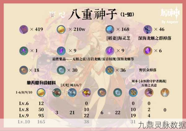 八重神子天赋解锁秘籍,材料全攻略