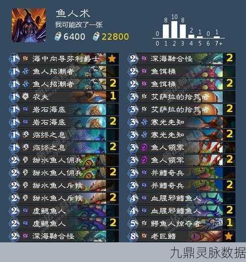 炉石传说新版夺冠鱼人骑卡组全揭秘