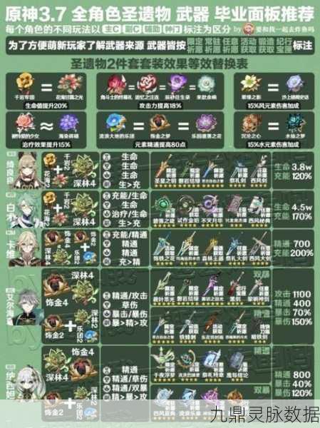原神迪奥娜圣遗物武器搭配全解析
