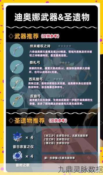 原神迪奥娜圣遗物武器搭配全解析
