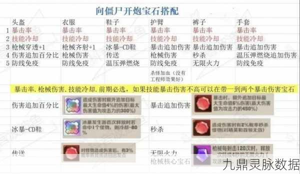 向僵尸开炮,宝石镶嵌策略大揭秘