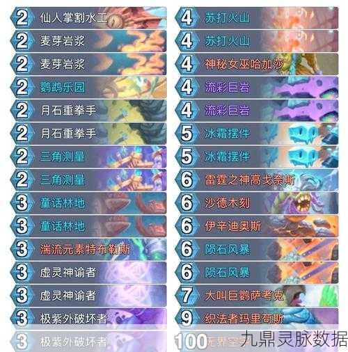 Fibonacci传说大神揭秘,恩佐斯战卡组复活战吼,登顶炉石传说新阶梯
