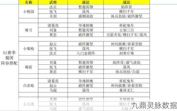 三国志战略版新战法形一阵搭配深度解析