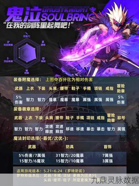 DNF70版本鬼泣刷图首饰搭配全攻略