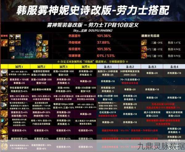 DNF流派巅峰战，空血流VS半血流，谁将傲视群雄？
