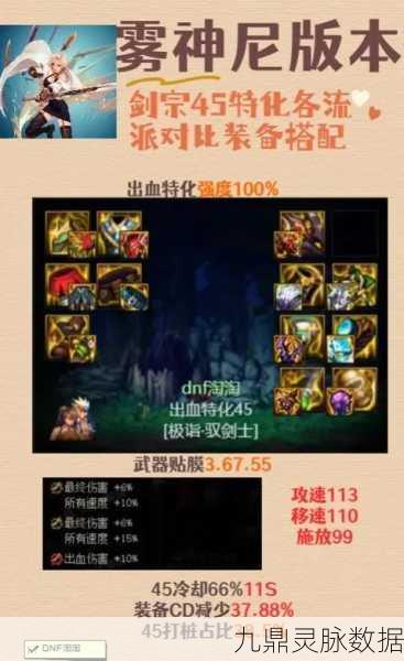 DNF流派巅峰战,空血流VS半血流,谁将傲视群雄?
