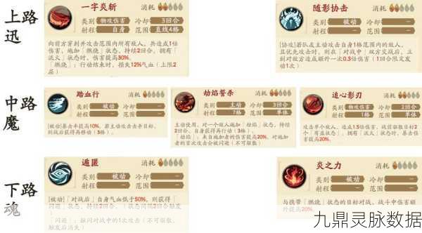 天地劫幽城再临山河志，派遣收益最大化与角色推荐全攻略