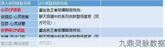 王者荣耀友情重燃系统全解析