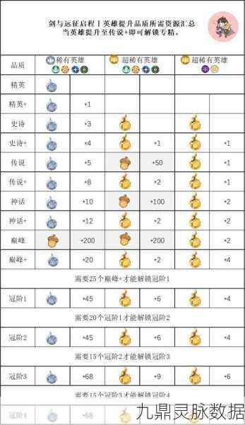 剑与远征犒赏令购买全攻略，解锁丰厚奖励的秘籍