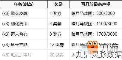 魔兽世界，揭秘暗月马戏团奖券的获取秘籍