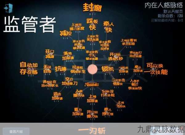 第五人格天赋深度剖析,自愈天赋实战攻略