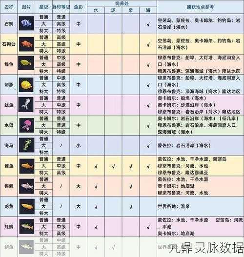 泰拉瑞亚奇趣探索,钓鱼技巧与丰收秘籍全揭秘