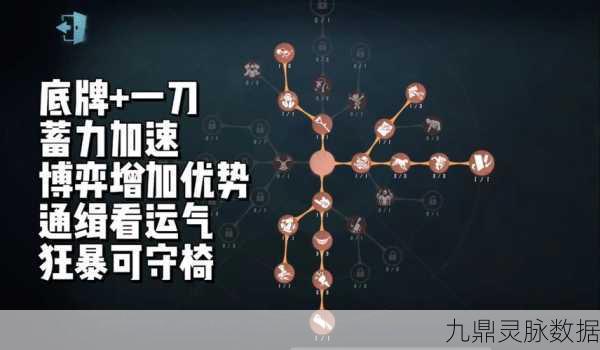 第五人格红夫人天赋加点全攻略,解锁你的监管者潜能