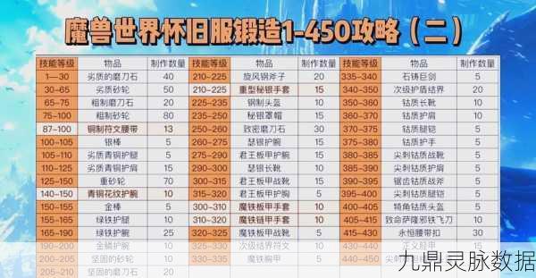 破碎之地锻造秘籍大揭秘,追风哥哥亲授绝世神兵锻造术