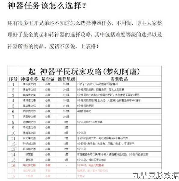 梦幻西游天火之殇下部五开攻略详解
