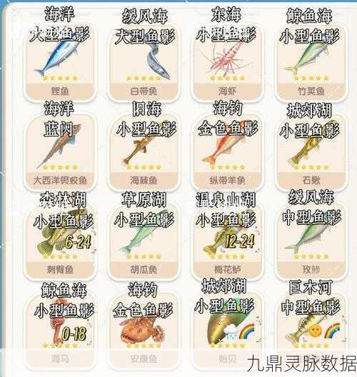 小森生活，木灵山谷的碧波奇缘——鱼类全解析