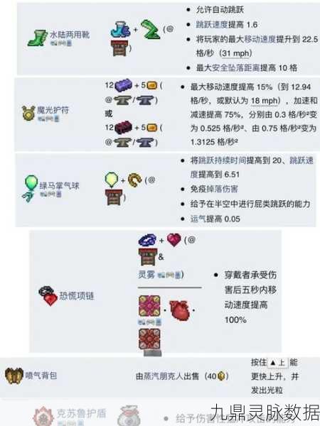 泰拉瑞亚顶尖饰品盘点，探险战斗的最佳拍档
