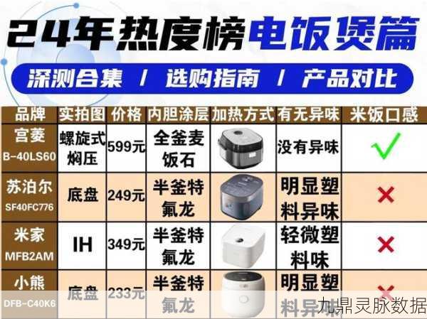 魂器学院SR电饭煲深度剖析,获取秘籍与技能全揭秘