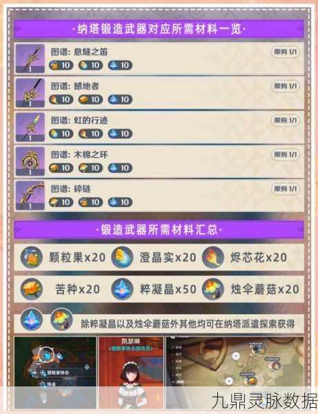 须弥锻造武器图纸全攻略，揭秘高效获取与实战技巧