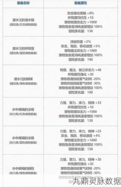 DNF宠物装备获取全攻略,解锁你的萌宠战斗力