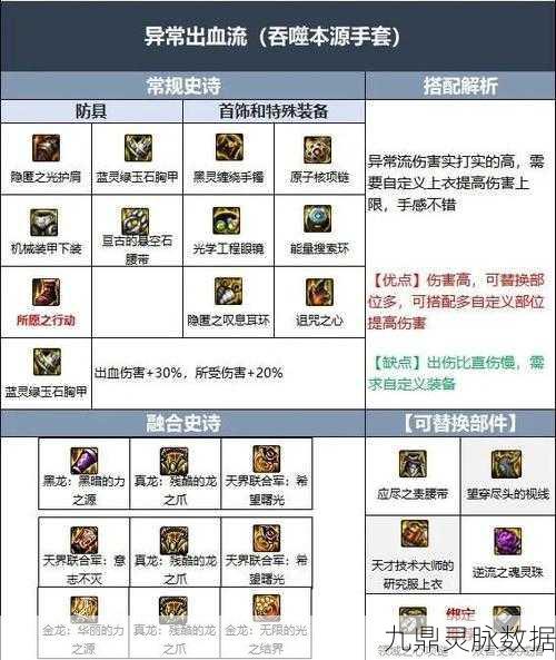 DNF宠物装备获取全攻略,解锁你的萌宠战斗力