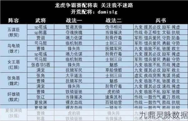三国志战略版龙虎币使用全攻略,策略与技巧深度剖析