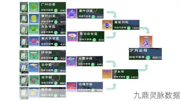 创造与魔法农耕市场价格波动揭秘