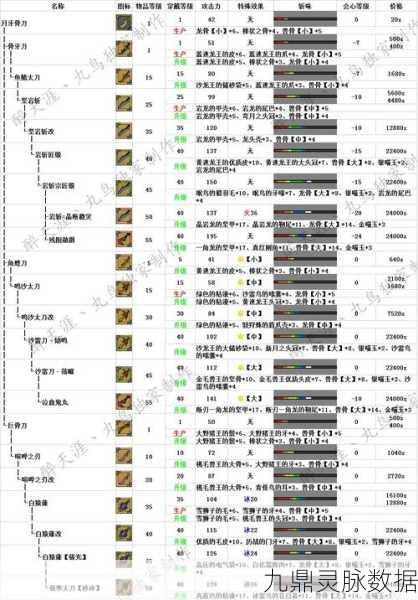怪物猎人世界,装备技能升级与技能详解全攻略