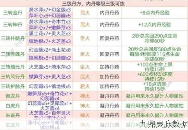 斗破苍穹手游,热门丹方获取与高效炼丹秘籍大公开