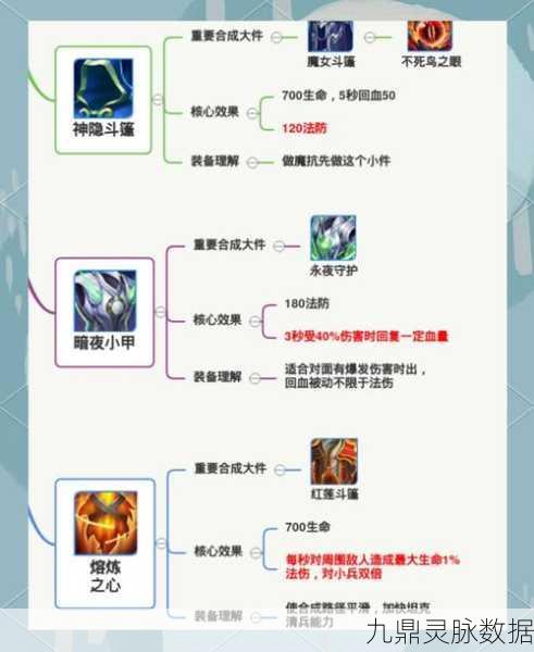 王者荣耀深度探索,解锁装备合成秘籍与实战必胜策略