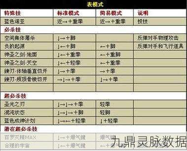 拳皇14大门五郎连招秘籍，解锁柔道巨汉的格斗艺术