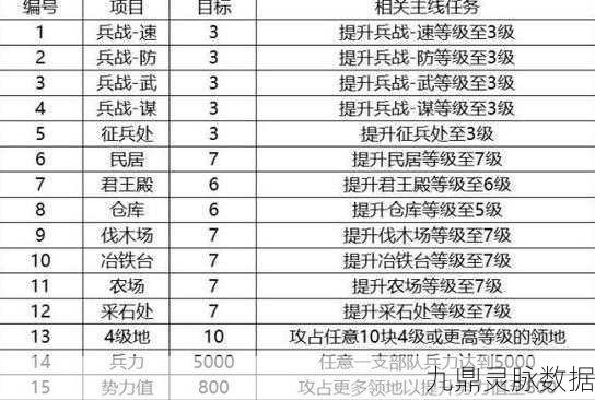 三国志战略版特技深度剖析，排名、兑换全攻略