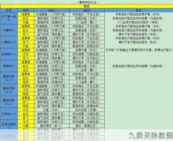 三国志战略版特技深度剖析,排名、兑换全攻略