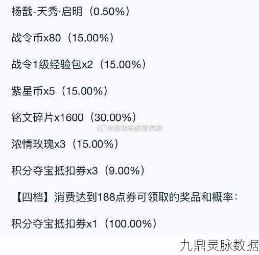 王者荣耀组队活动消费全攻略
