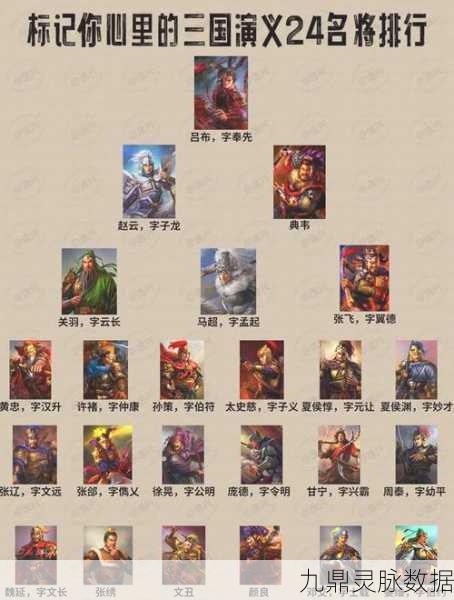 三国塔防传奇，紫将金将与塔防三国志传奇武将大比拼