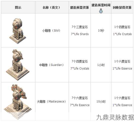 海岛奇兵深度攻略，神像属性升级叠加全解析