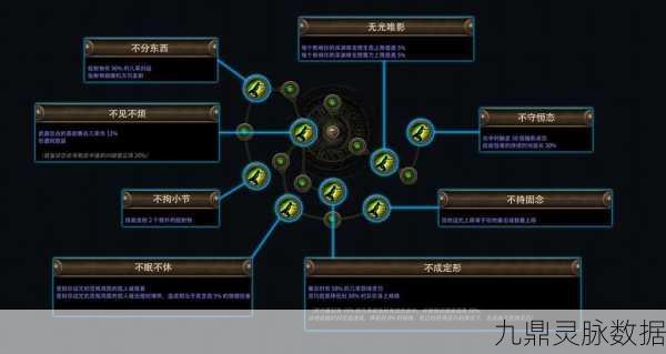 王者荣耀致盲机制全揭秘，技能轨迹大挑战