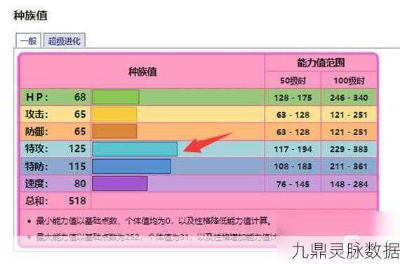 口袋妖怪复刻，沙奈朵性格与配招深度解析