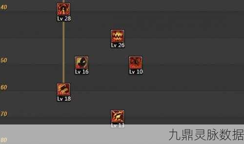 DNF血狱君主技能加点全攻略