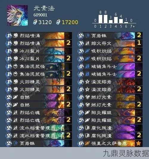 炉石传说增生手臂图鉴深度揭秘,属性效果究竟如何震撼人心?