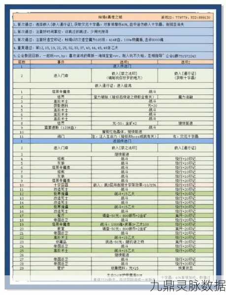 地下城堡3,满级符文获取全攻略