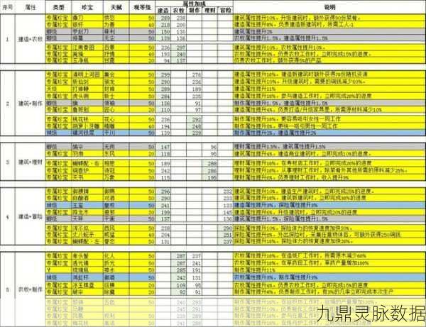 江南百景图杜秋娘珍宝搭配全攻略